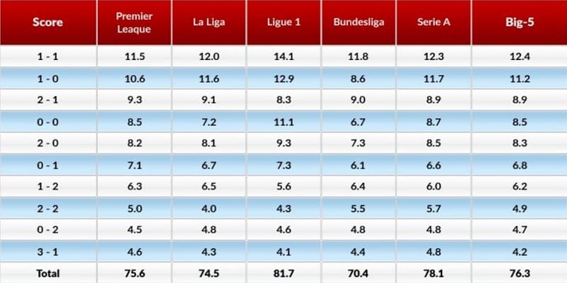 Tỷ Lệ Kèo Bóng Đá Hôm Nay Tại Nhà Cái Uy Tín