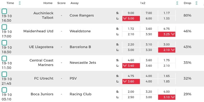 Chiến lược chơi tỷ lệ kèo bóng đá hôm nay