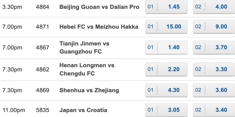 Địa chỉ cung cấp tỷ lệ kèo bóng đá hôm nay uy tín