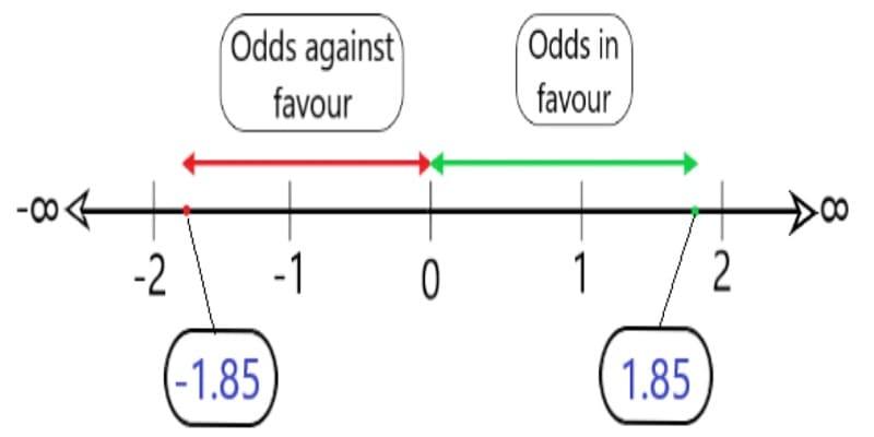 Chọn tỷ lệ kèo hôm nay phù hợp
