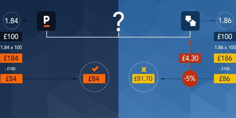 Tạo cơ hội cho người chơi